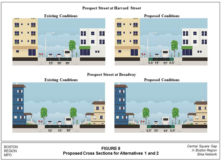 Figure 8 – Images showing cross sections of existing and proposed conditions for Alternatives 1 and 2 at Prospect Street and Harvard Street and at Prospect Street and Broadway.